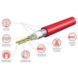 Комплект теплого пола Electrolux EEFM 2-150-4 Easy Fix Mat