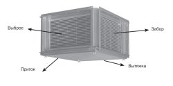 Рекуператор пластинчатый Zilon ZRP 700x400