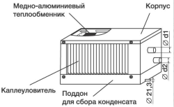 Фреоновый охладитель Shuft WHR-R 600х300/3