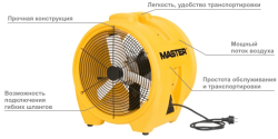 Промышленный мобильный вентилятор Master BL 8800
